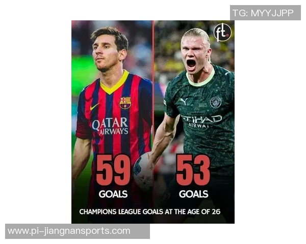 四大足球球星的辉煌传奇：梅西、C罗、内马尔与哈兰德的职业生涯精彩回顾